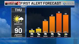 Rusty's Morning Forecast