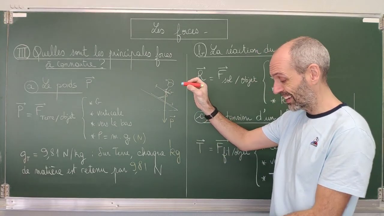 2nde Les forces (2/7) III. Quelles sont les principales forces à connaitre ?