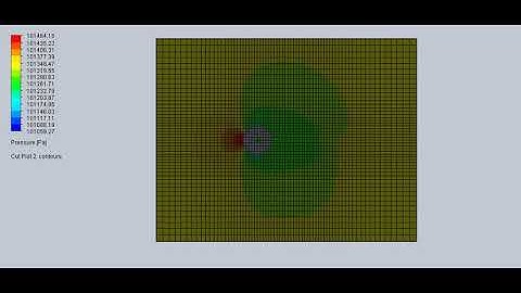 Transient flow over a cylinder(40%)