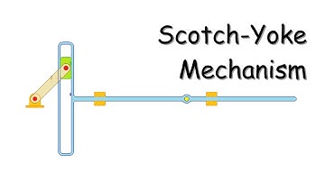 Scotch-Yoke Mechanism (With Animation)