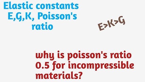 Elastic Constants and their Relationship| Strength of materials