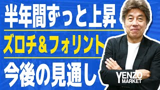 【EUの高金利通貨】ポーランドズロチとハンガリーフォリントは上昇中、ロシア侵攻直後のレベルまで上昇、ここからどうなる、２通貨の解説ともちろんリスクにも注意