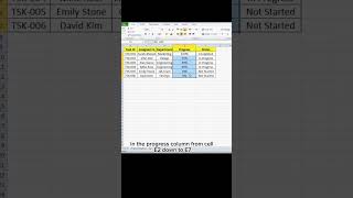 How to Create a Progress Bar in Excel Using Conditional Formatting