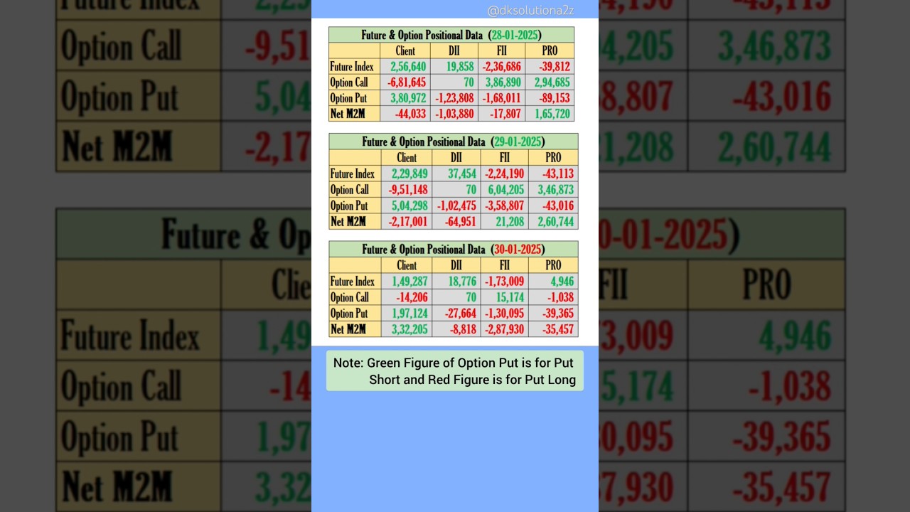 30.01.2025 Stock Market Data 