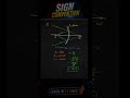 Sign Convention in Optics | + and − Kaise Decide Kare? #shorts #optics