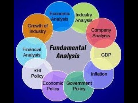 the-basics-of-fundamental-analysis-for-forex