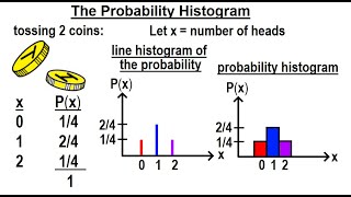 Statistics: Ch 5 Discrete Random Variable (6 of 27) The Probability Histogram