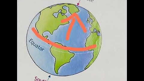 CLASS 3 SOCIAL STUDIES - CHAPTER 9 THE EARTH