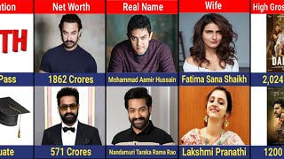 Comparison: Aamir Khan VS Jr. NTR | Bollywood Actor VS Tollywood Actor