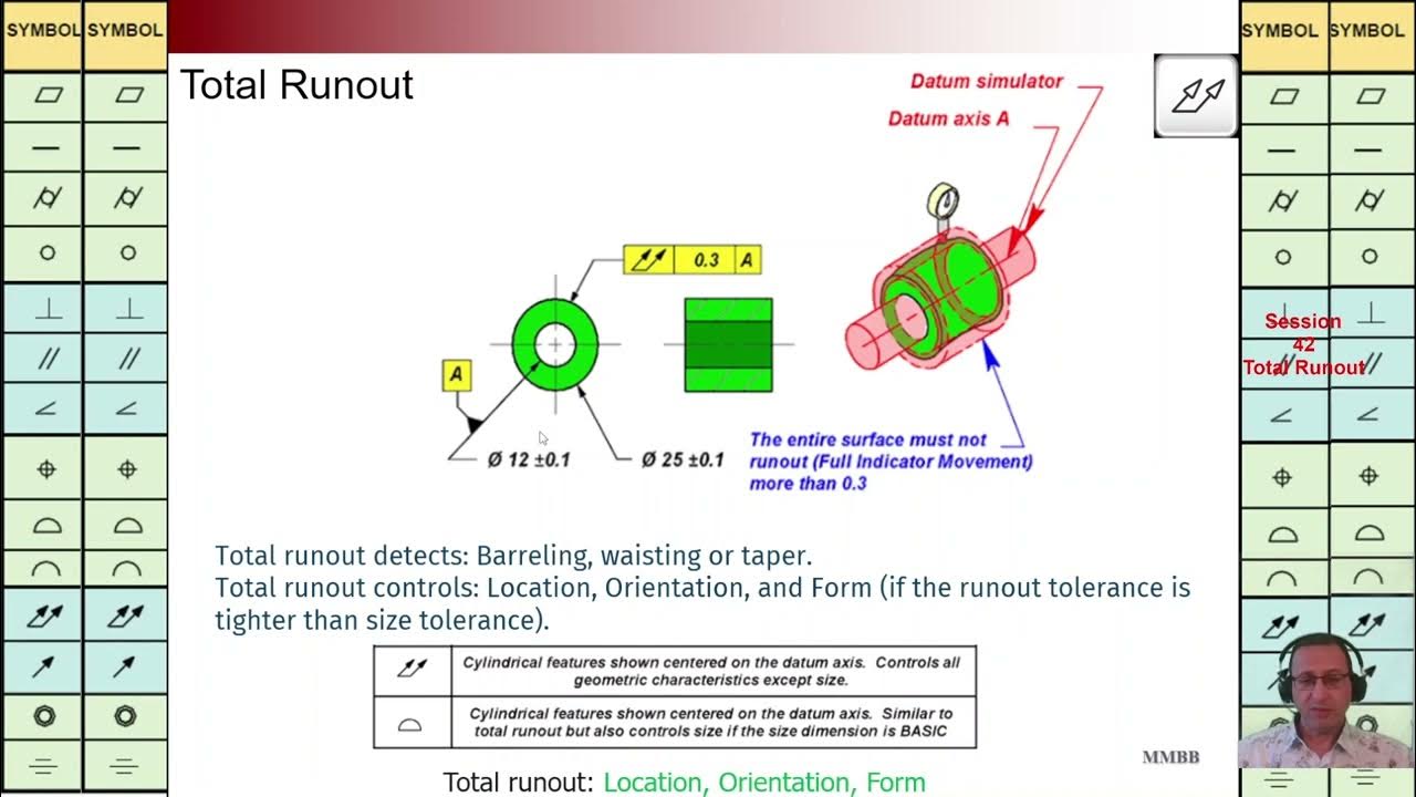 Gd t total runout total runout vs profile runout positioning and
