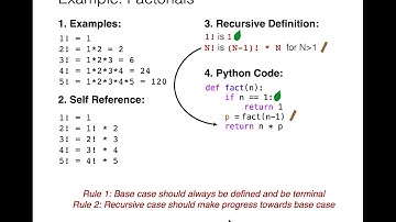 [CS 220 / CS319 Spring 2021] LEC 22 Video 2: Recursion example