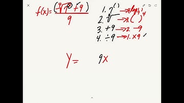 How to CHECK if two functions are INVERSES of each other using the TI-NSPIRE graphing calculator!