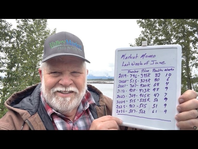 Palmer Alaska Real Estate Update June 30, 2026