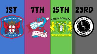 My OFFICIAL National League Predictions 26/27