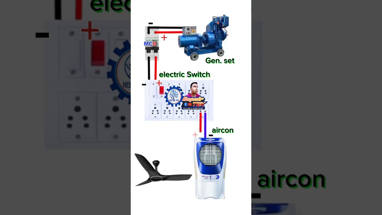 Full genSet connection 