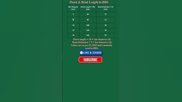 Hook & Bend Length in BBS  | Quick Reference for Civil Engineers #youtubeshorts