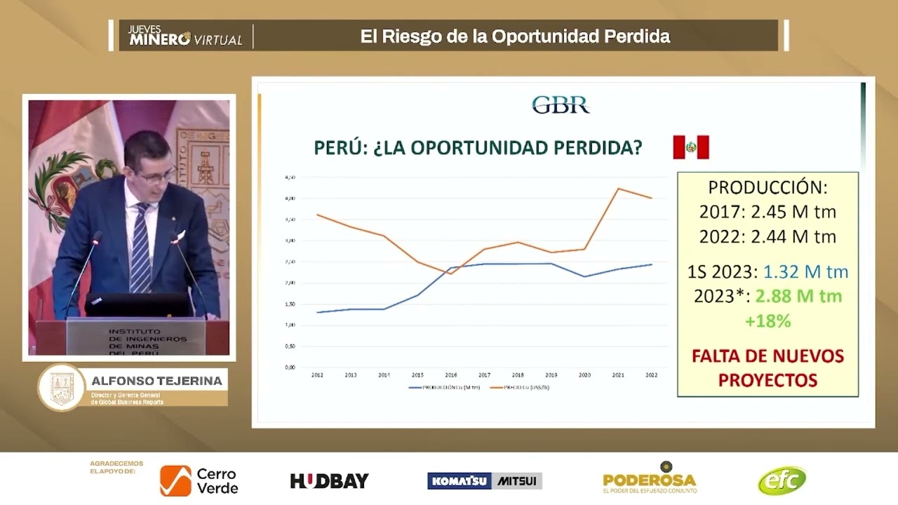 PERÚ AUMENTÓ PRODUCCIÓN DE COBRE PERO NO HAY NUEVOS PROYECTOS MINEROS