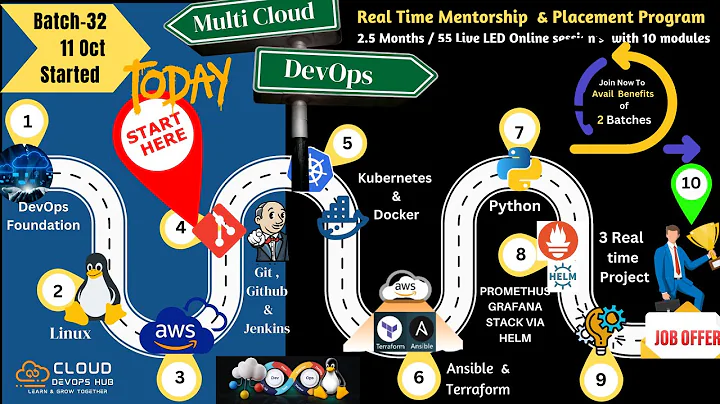Day 21 for Batch-32 but DevOps Day 1 Learn GIT & GitHub Become Developer As a DevOps Engineer
