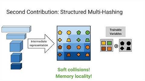 Structured Multi-Hashing for Model Compression