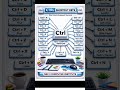 CTRL Shortcuts