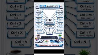 CTRL Shortcuts