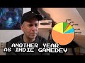 How was 2023 as an indie game developer