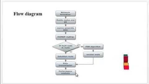 A P2P-Based Market-Guided Distributed Routing Mechanism for High-Throughput Hybrid Wireless Networks