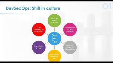 Scale DevSecOps with your Continuous Integration Pipeline