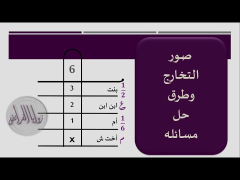 الدرس46 صور التخارج وطرق حل مسائله