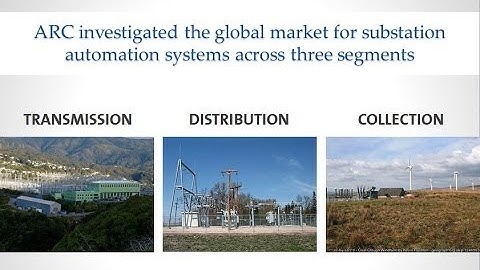 ARC Substation Automation Systems Global Market Research Study