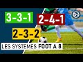 Les systemes de jeu du foot a 8  tactique