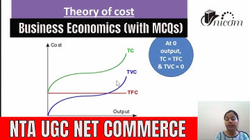 Theory of Cost l Economics for NTA UGC NET Commerce l CA Shagun Agarwal