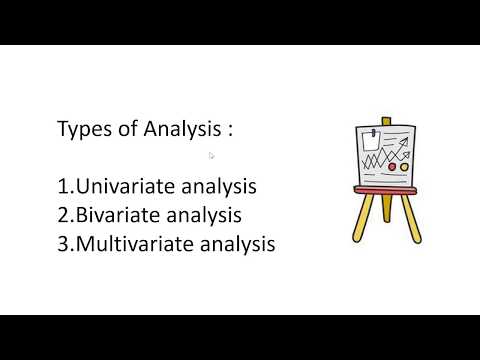 EDA using Graph Function on Python