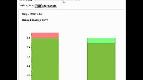 The Number of Fixed Points in a Random Permutation