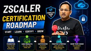 Zscaler Certification Roadmap