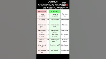 30 of the Most Common Grammatical Errors We All Need to Stop Making|English grammar online classes
