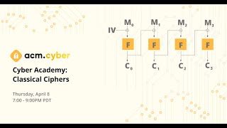 ACM Cyber | Classical Ciphers