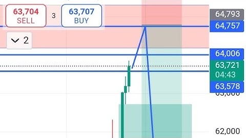 ICT REJECTION BLOCK!