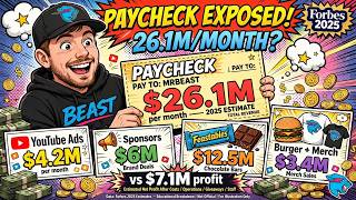 MrBeast Paycheck Explained: How Much Does MrBeast Make Per Month Forbes 2025 Breakdown
