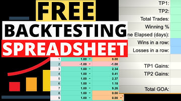 MUST HAVE | My Backtesting Spreadsheet w/ Tutorial