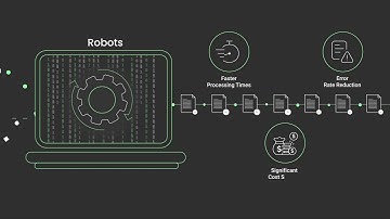 Transform Your Business with Hyperautomation | Blanc Labs