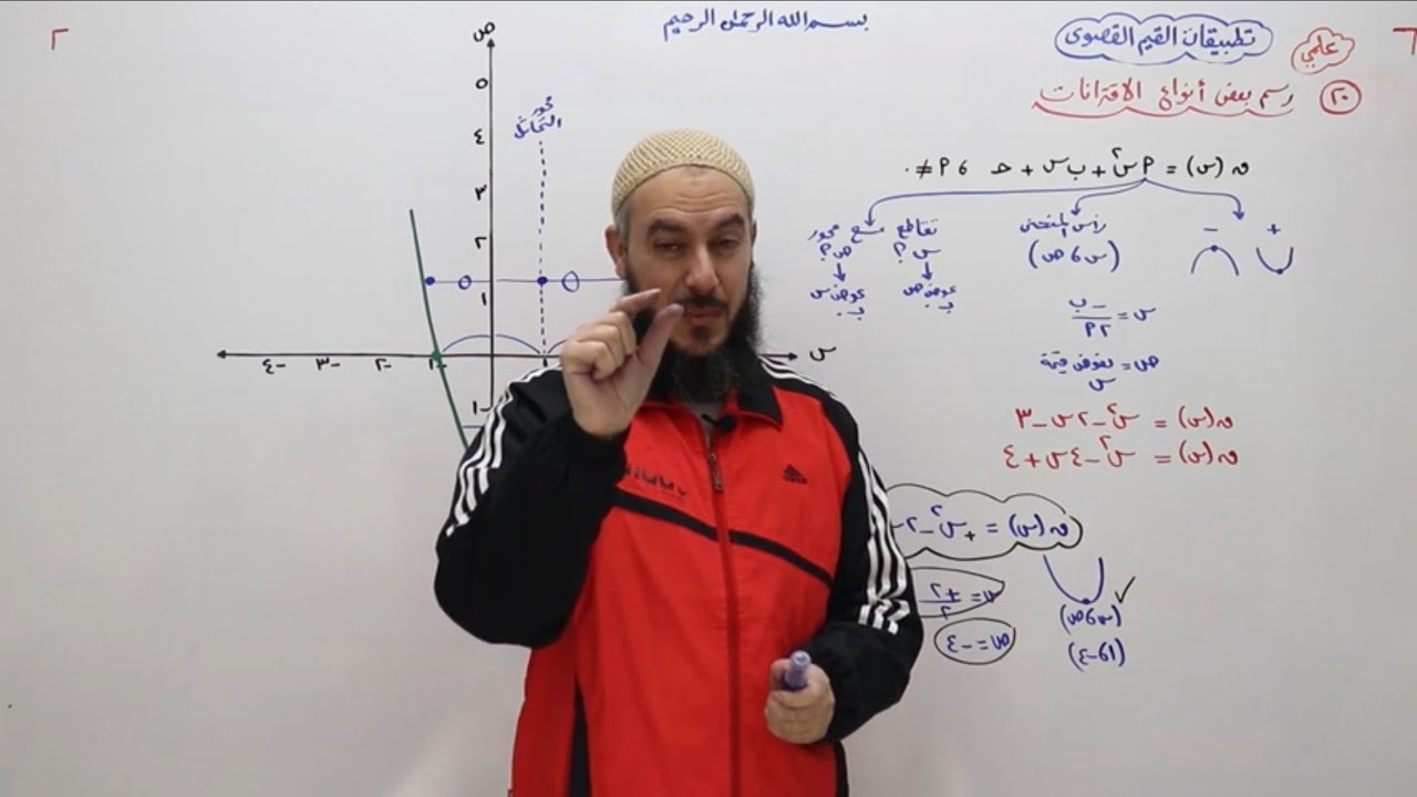 رسم اقتران تربيعي (علمي) مفيد للتأسيس