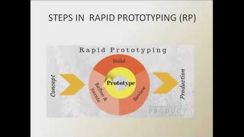 steps in rapid prototyping