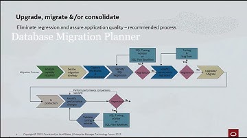 Real-world Testing Best Practices Before and After a Database Upgrade