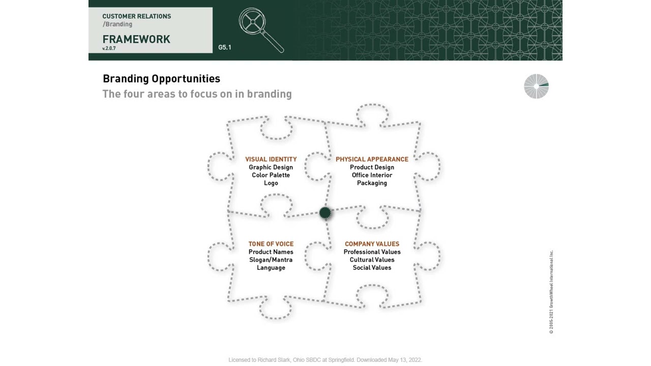 Creating a Brand Experience: Strategies for Engaging Customers and Building Brand Loyalty