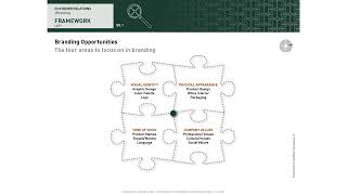 Creating a Brand Experience: Strategies for Engaging Customers and Building Brand Loyalty