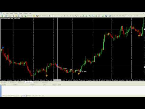 usd/cad 2010.01.01 - 2010.01.31