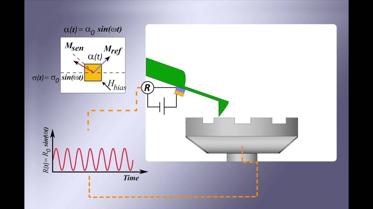 Atomic force microscopy: tunnel magnetoresistance (TMR) self-sensing microcantilevers