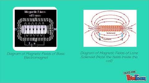 Electromagnetism PBL