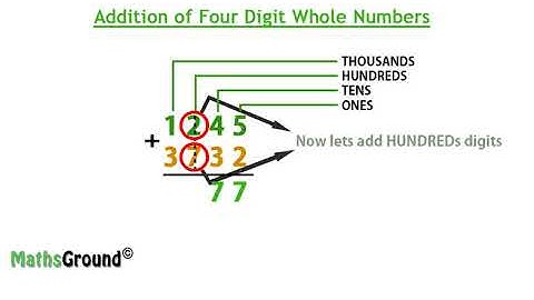 Addition of four digit numbers